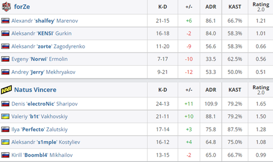 传统体育经验助力中国电竞战队与C罗足球队合作